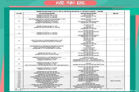 2021小升初多少分才能进临中初中