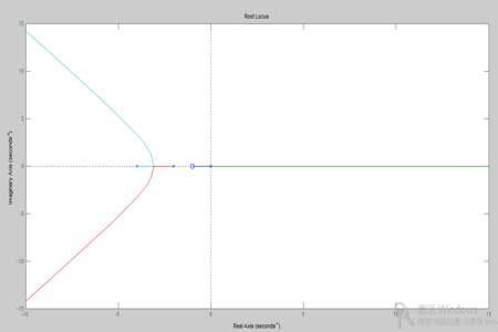 matlab中的根轨迹图怎么看