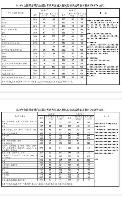 体育考研专业分区本校考吗