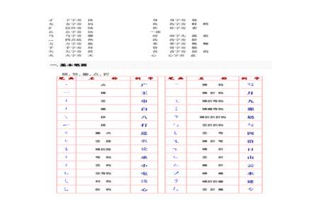 倾斜的斜偏旁部首