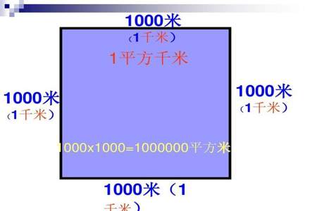 公顷和平方千米的换算