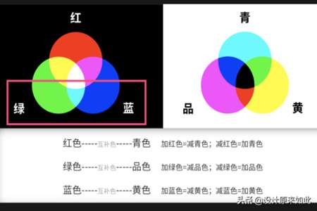 红色加蓝色等于什