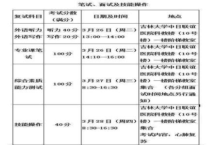 吉大吉大研究生补助每月多少啊