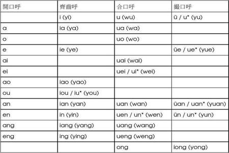 音节分合怎样教孩子能学会