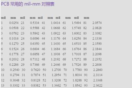 1厘米多少寸