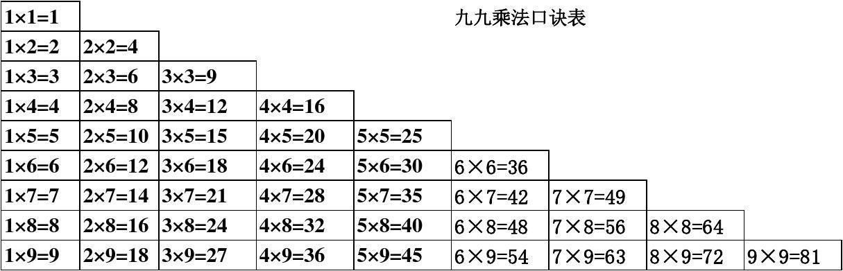 一年级乘法口诀到100的乘法口诀