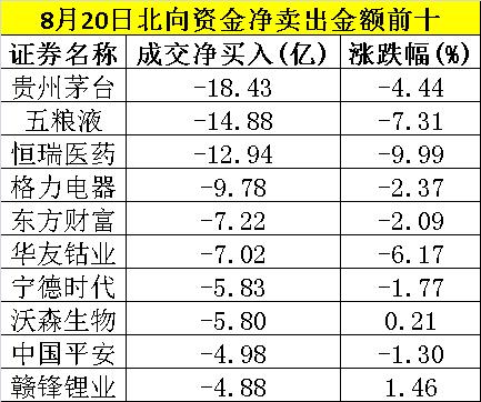 四千个亿除以14亿人口 等于多少