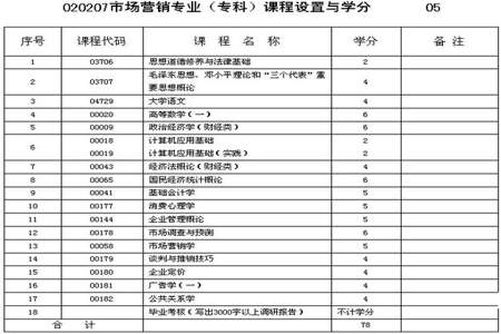 大专和本科课程内容有何区别