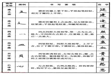 偏旁部首查字亡