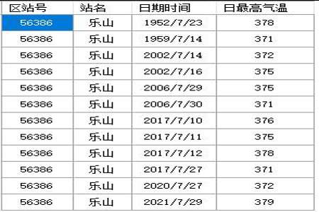 7月份等于几天