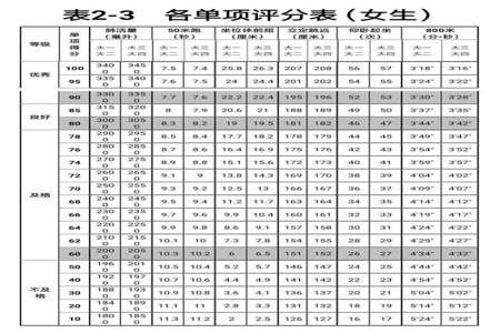 大一上学期体测不合格算挂科吗