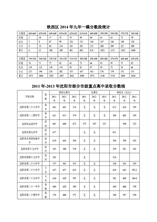 中考征集志愿只能面向主城区吗