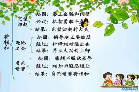 将相和中将的意思和相的意思