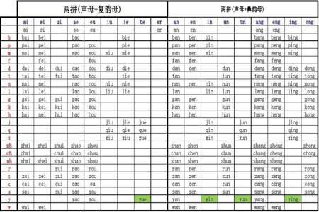 bai的韵母是哪个