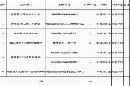 大学报名需要户口本吗