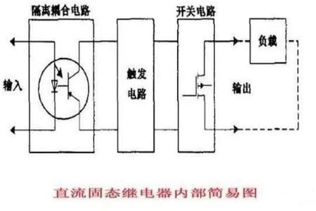 防抱死制动系统启动继电器电路故障