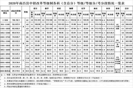 320分等于多少时多少分