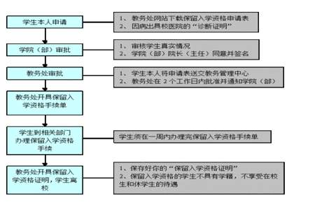 大学退学是否可以复学