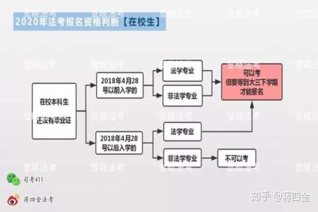 17年非法学专业还能参加司法考试么