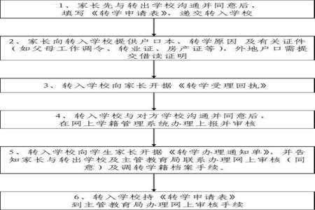 中专能转学吗要那些手续