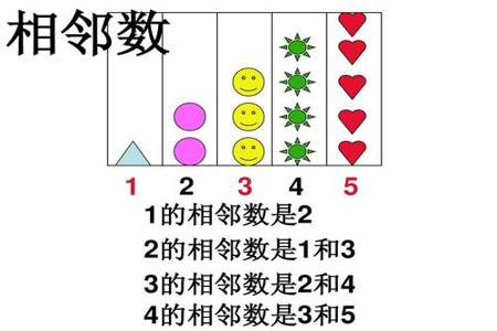 与8相邻的两个数是