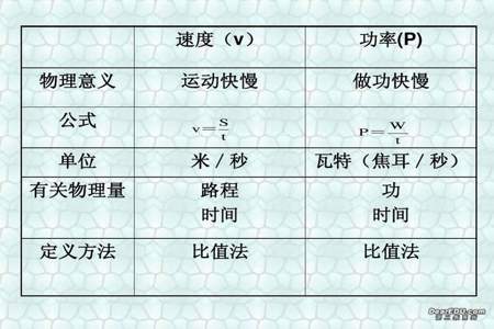 物理一半时间一半路程时间的公式