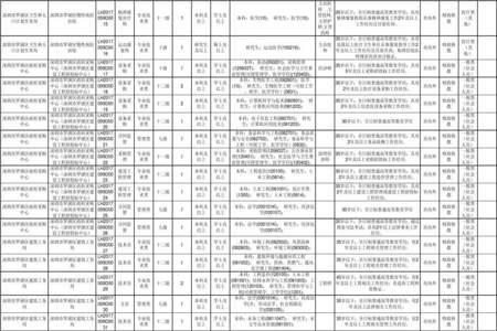 事业单位自然科学专技类岗位具体包括哪些岗位