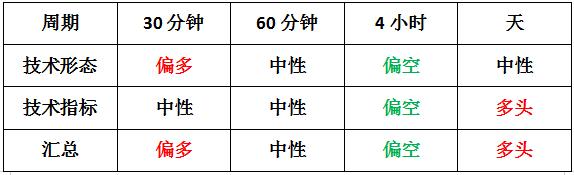 14点30分减去9点15分等于多少