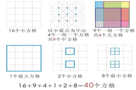 16个点可以围成多少个正方形