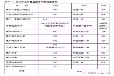 中考与普通高中招生考试区别