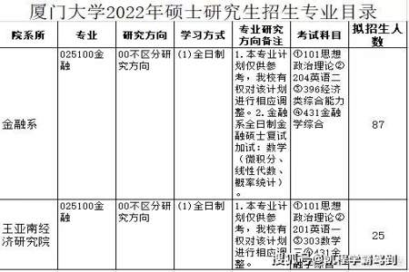 报少数民族骨干计划研究生需要考哪些科目，该买