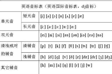 初中几年级开始学英语国际音标