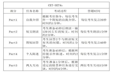 英语四六级考试区别