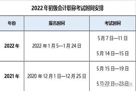 考了初级会计职称之后几年才能考中级