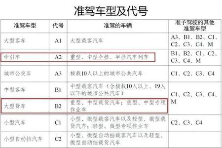 c1可以增驾三轮车驾照吗