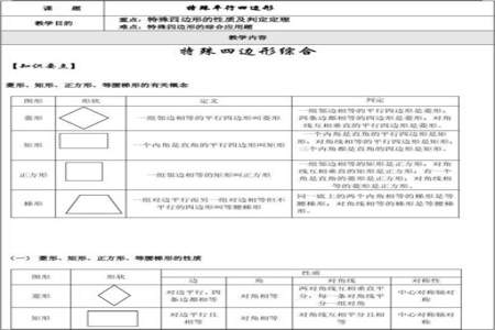 总结四边形的定义、判定和性质