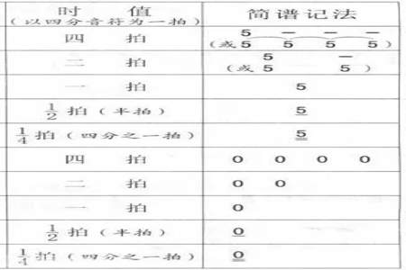 等音调的基本知识和讲解