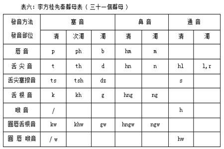 中古音和哪个地方的方言相似