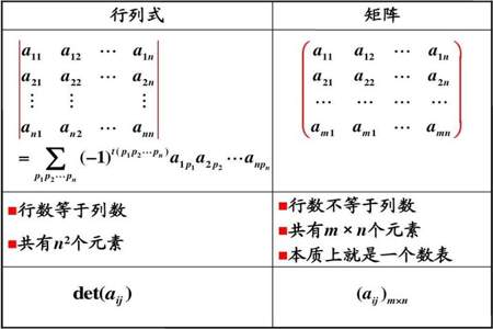 矩阵和行列式的区别