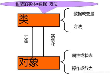 集合的三大特性