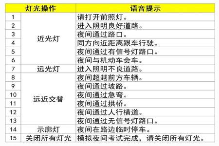 科目三语音提示后就必须完成么