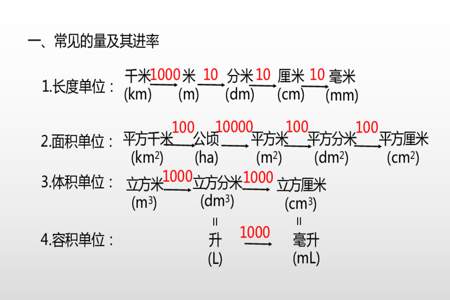 相邻两个质量单位之间的进率都是1000判断题