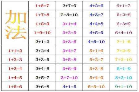 数学的加法算式口诀