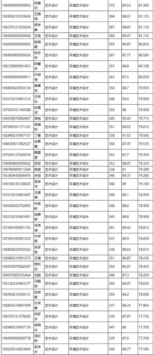 分类招生拟录取后多久正式录取