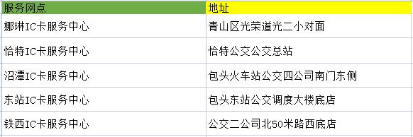 初中学生如何办公交月票卡每月多少元