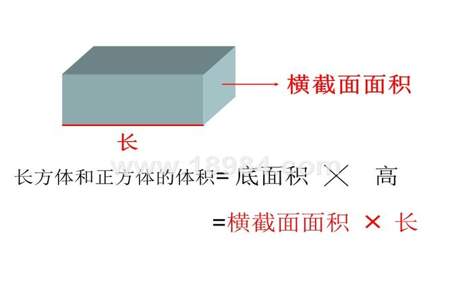 体积为2立方米的正方体边长是多少