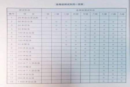 中学生游泳考试标准