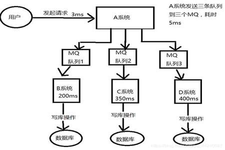 结构图MQ是什么意思