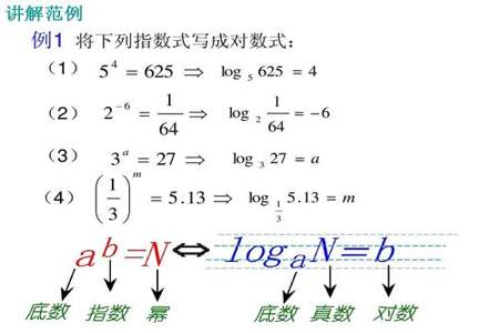 2的5次方写成对数式是