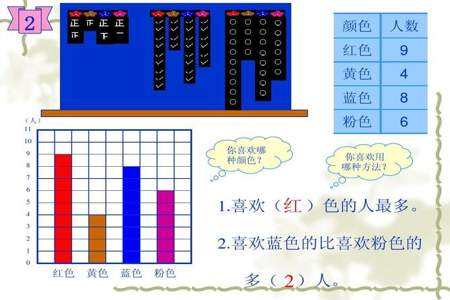 一年级人数分类标准